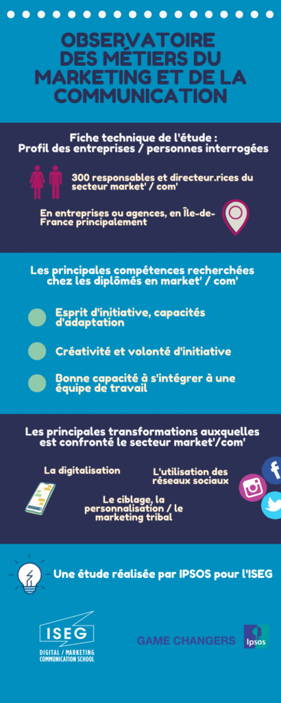 ipsos-iseg-observatoire-evolution-metiers-communication-marketing