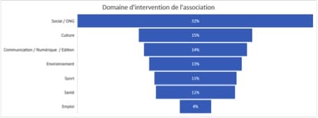 stage-étudiants-isegiens-associatif