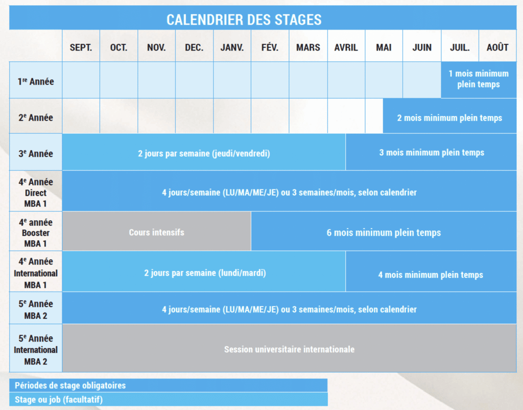 tableau stages