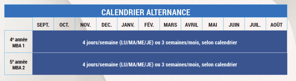 tableau alternance