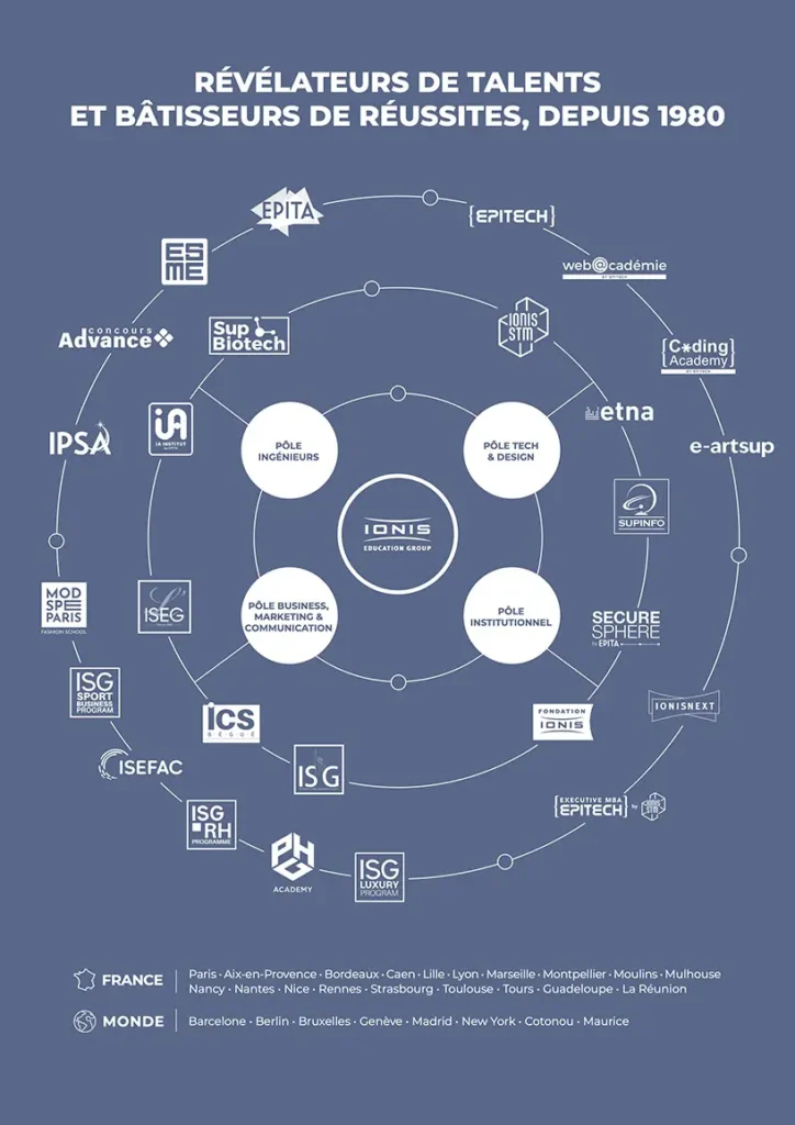 IONIS Education Group